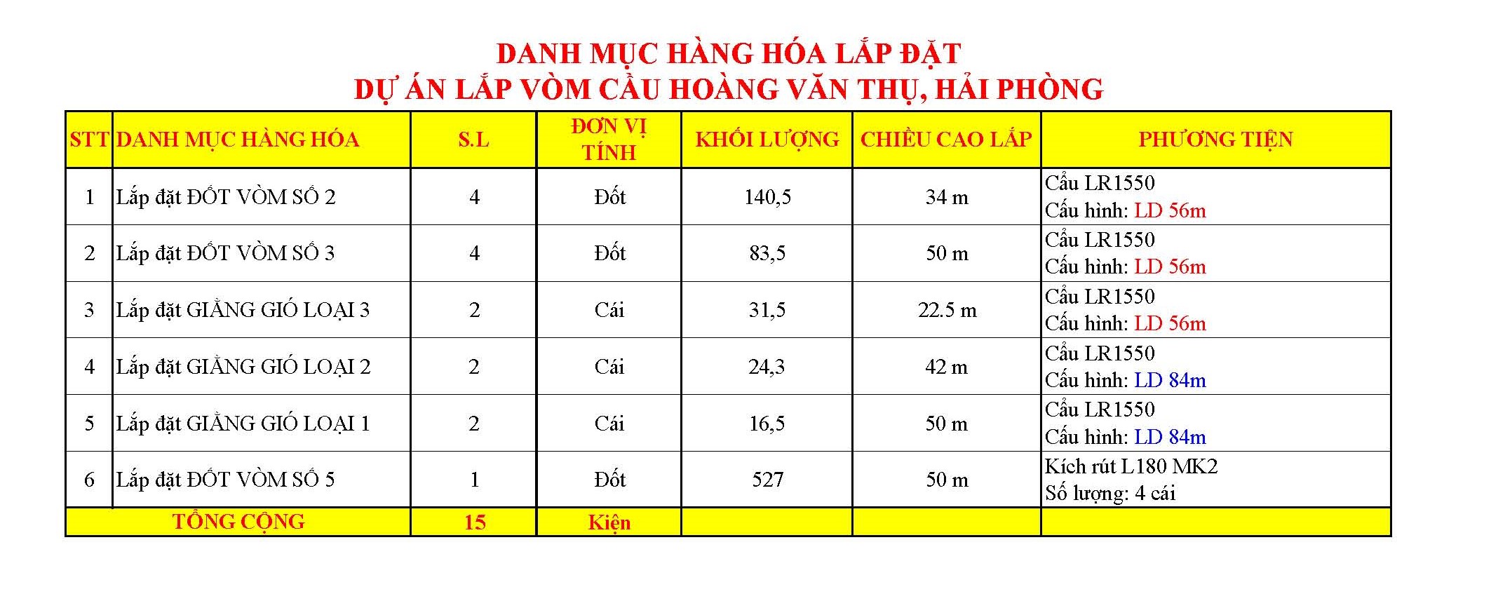 Danh_muc_hang_hoa_lap_dat_-_Cau_HVT