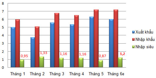 Nhap_sieu_lai_tang_toc_1