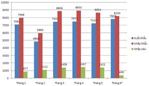 chart-0