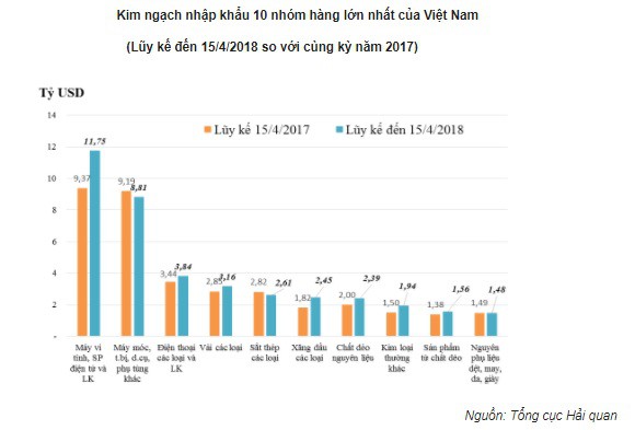 kim-ngach-nhap-khau-2018_2