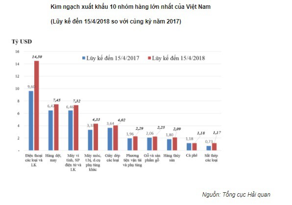 kim-ngach-xuat-khau-2018