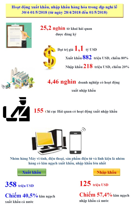 xuat_nhap_khau_le_2018